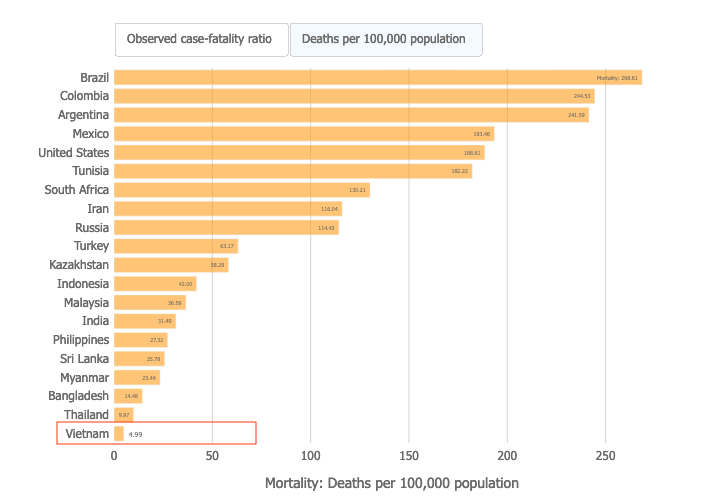 Biểu đồ: Đại học John Hopkins. Số liệu cập nhật đến 13/8/2021.