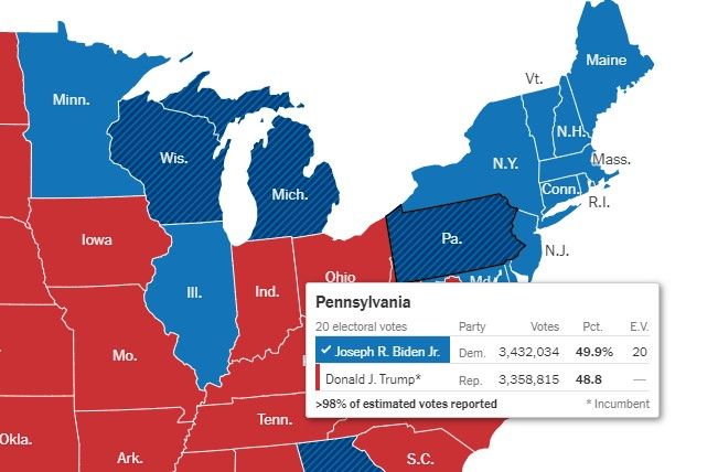 Kết quả kiểm phiếu ở bang Pennsylvania tính tới 17/11/2020 giờ Việt Nam. Ảnh: Chụp màn hình New York Times.