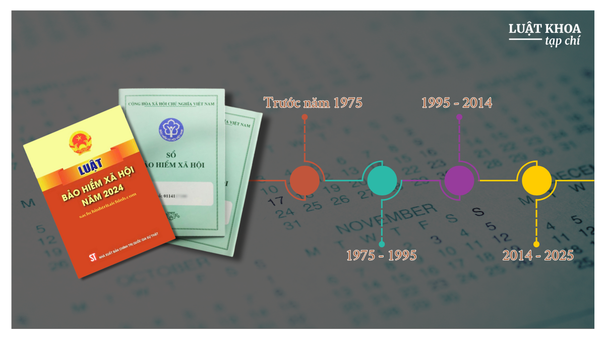 Nguồn ảnh: eBH. Đồ hoạ: Luật Khoa.