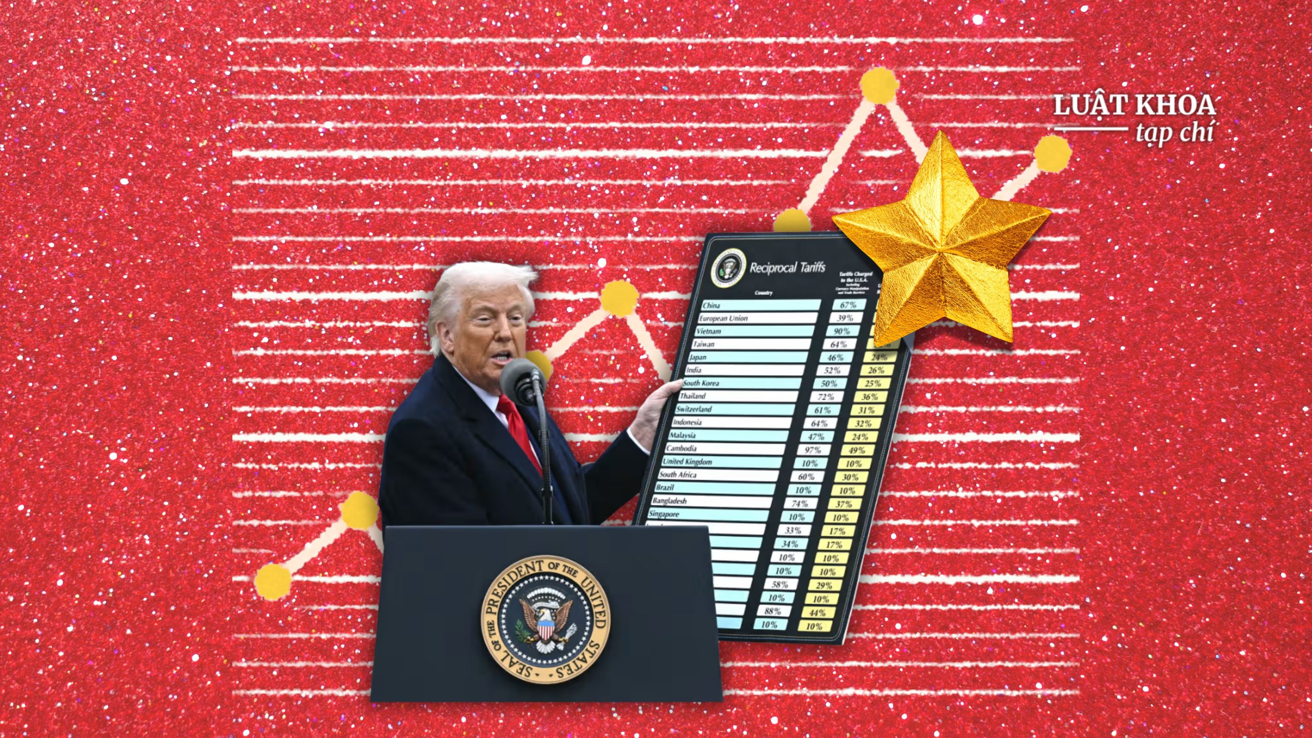 Việt Nam có nguy cơ phải chịu mức thuế 46% từ Mỹ